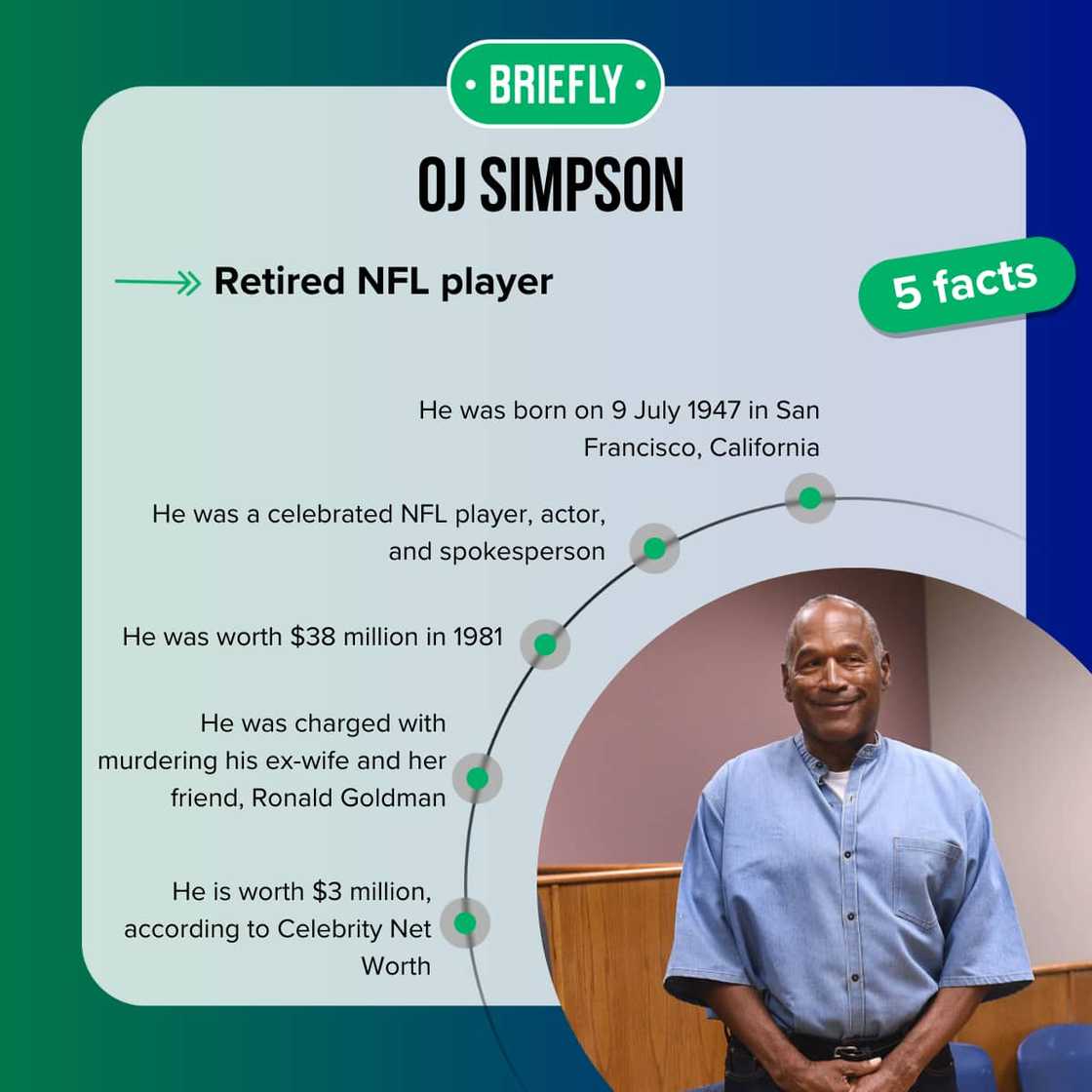 OJ Simpson's facts OJ Simpson's facts