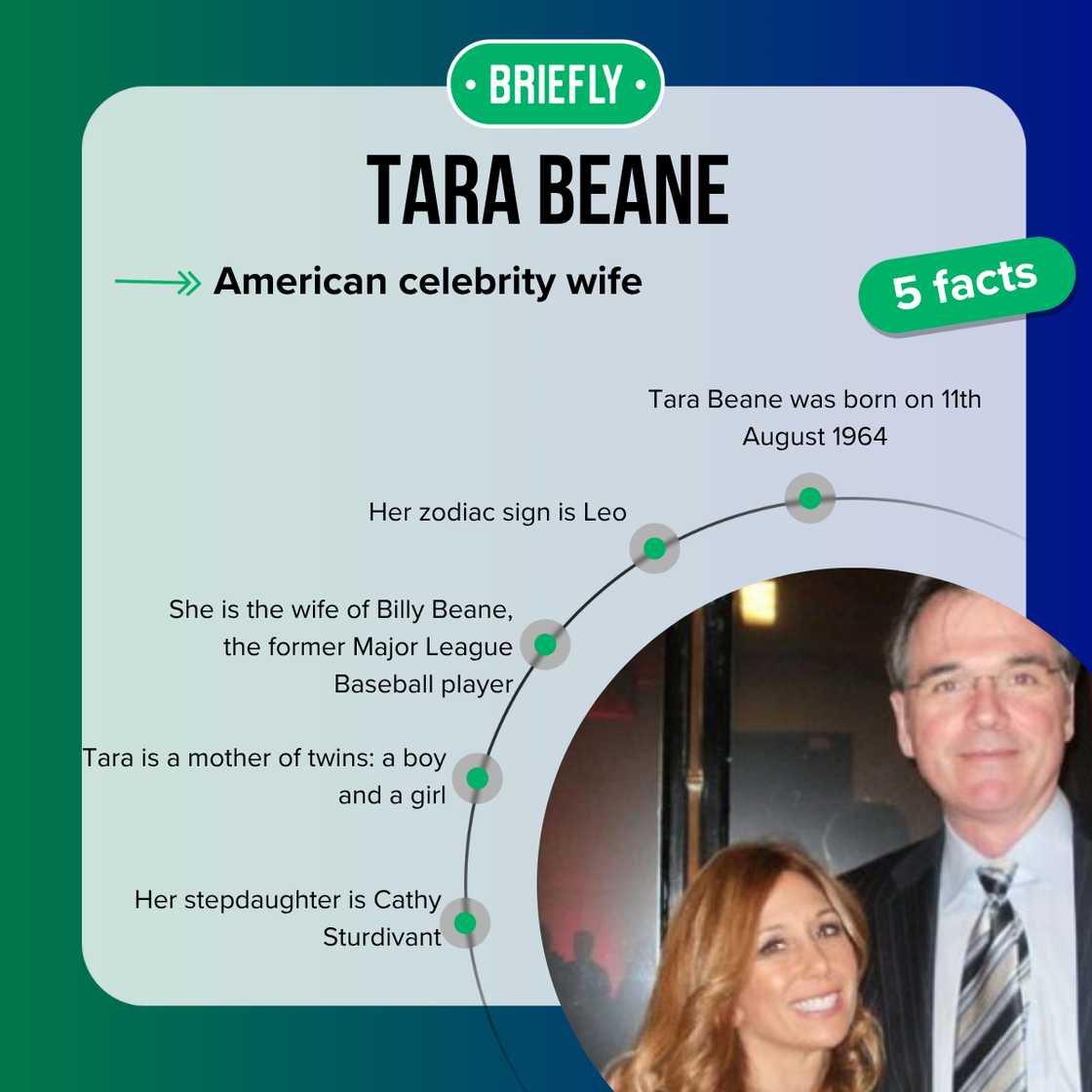 Five facts about Tara Beane. Five facts about Tara Beane.