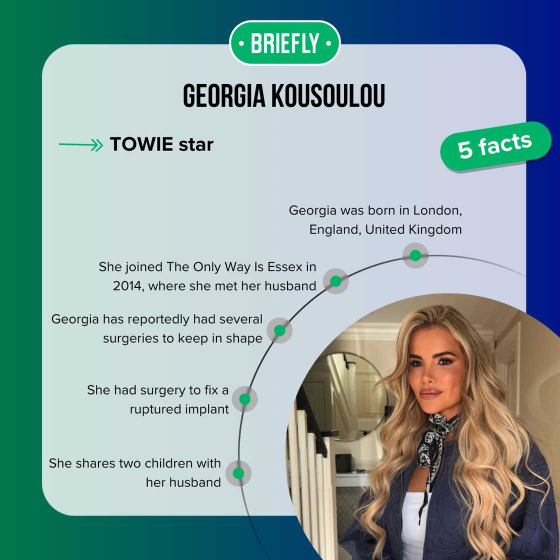 Facts about Georgia Kousoulou
