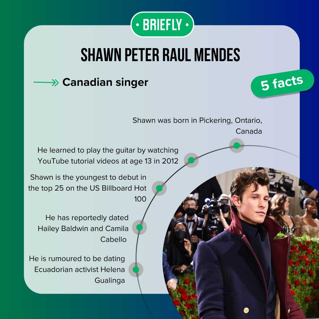 Facts about Shawn Mendes Facts about Shawn Mendes