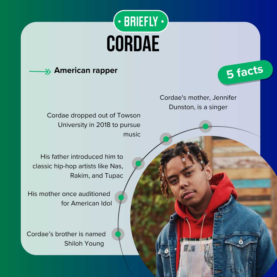 Cordae's mother is Jennifer Dunston