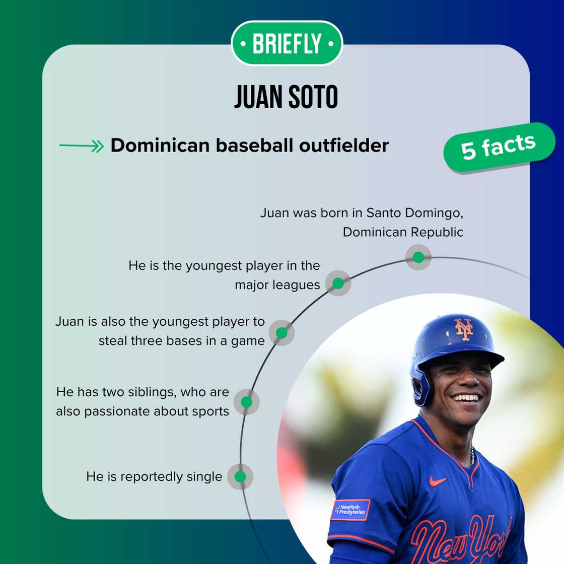 Facts about Juan Soto Facts about Juan Soto