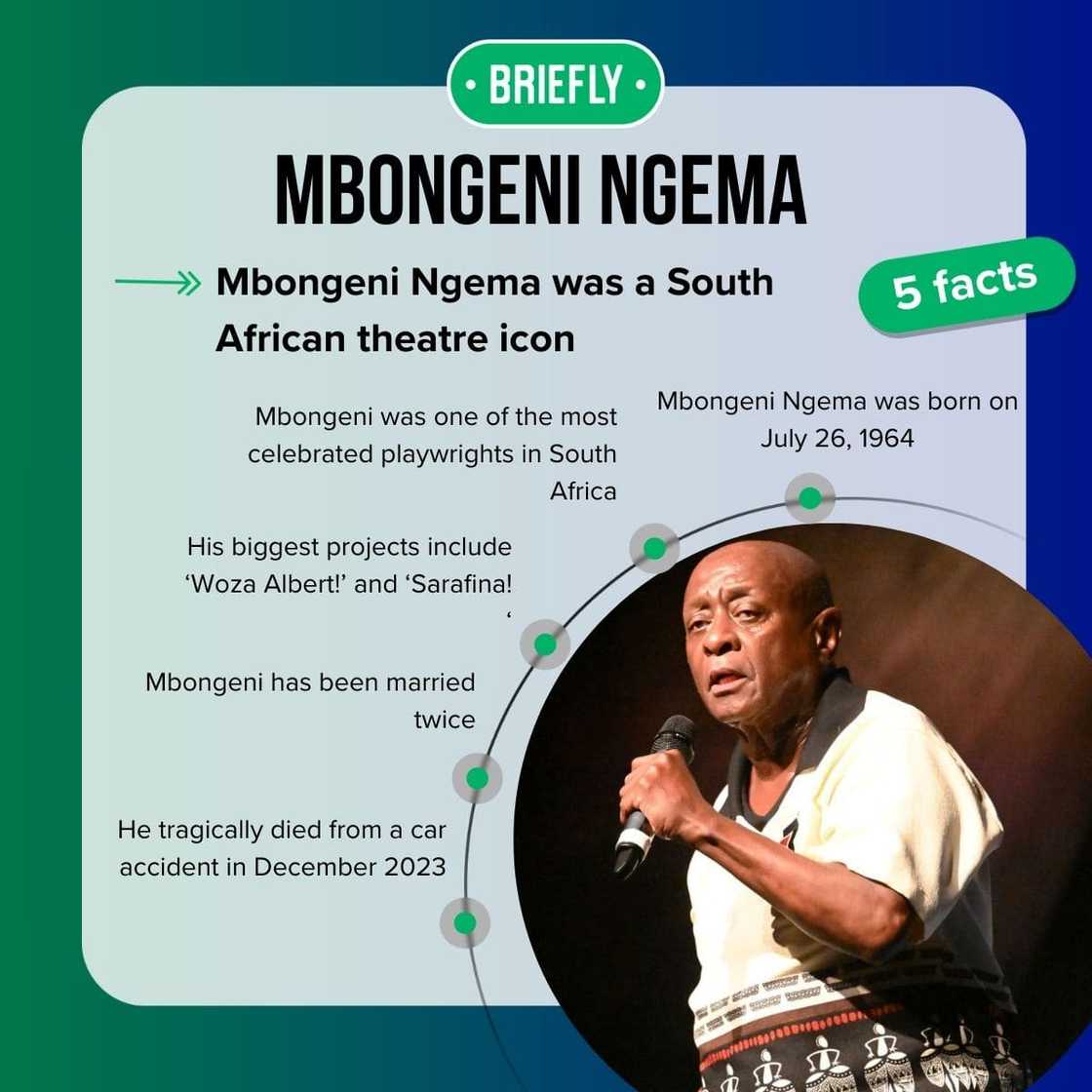 Mbongeni Ngema’s biography Mbongeni Ngema’s biography