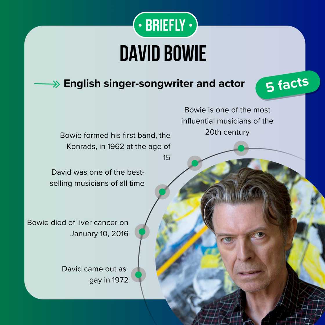 Bowie died of liver cancer on January 10, 2016 Bowie died of liver cancer on January 10, 2016