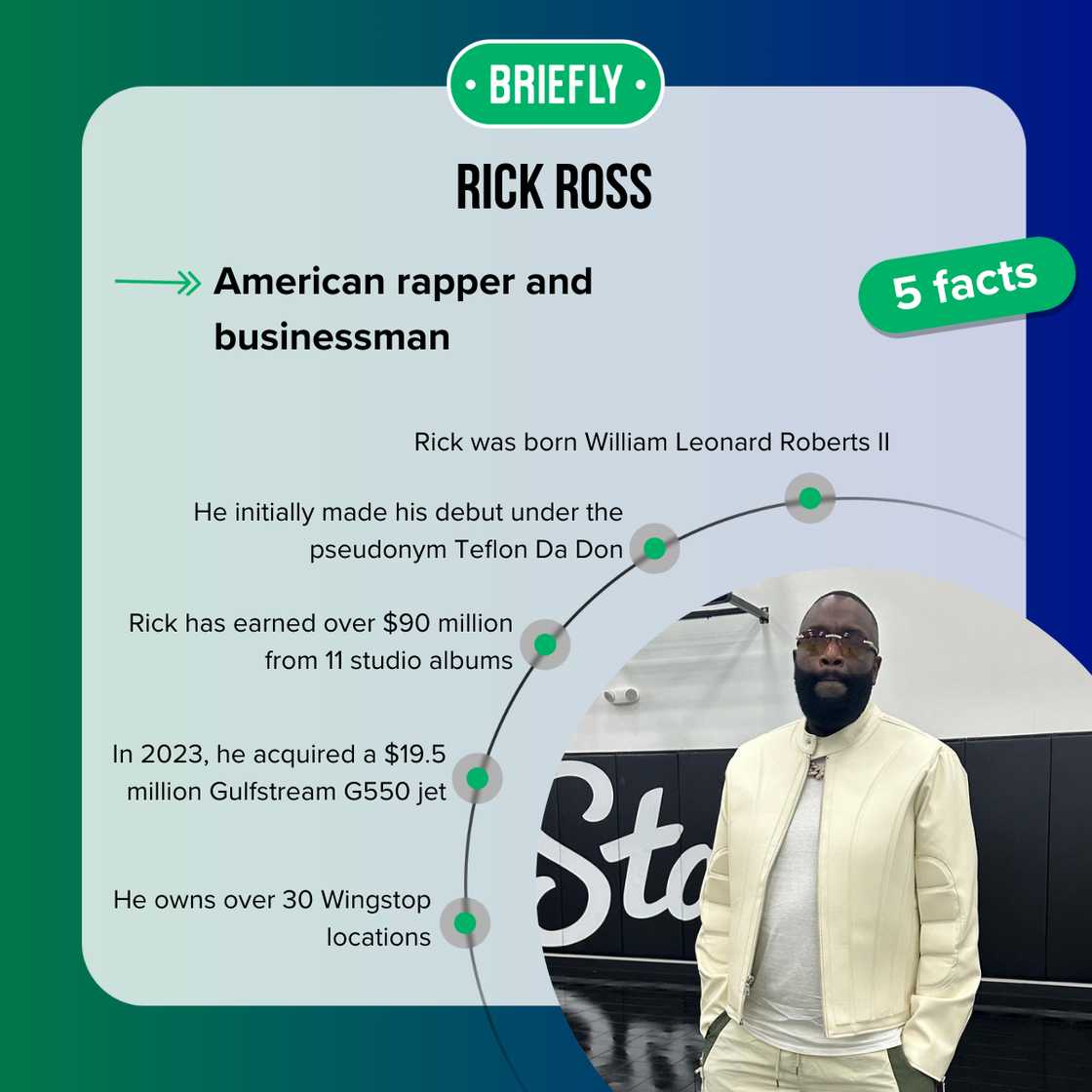 Facts about Rick Ross Facts about Rick Ross