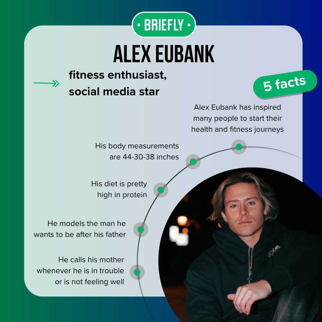 Alex Eubank's biography Alex Eubank's biography