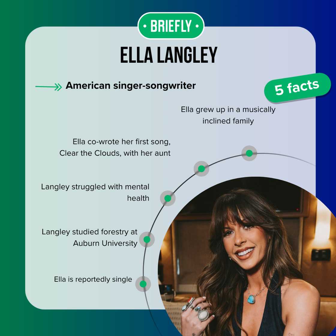 Ella Langley's age is 26 years old Ella Langley's age is 26 years old