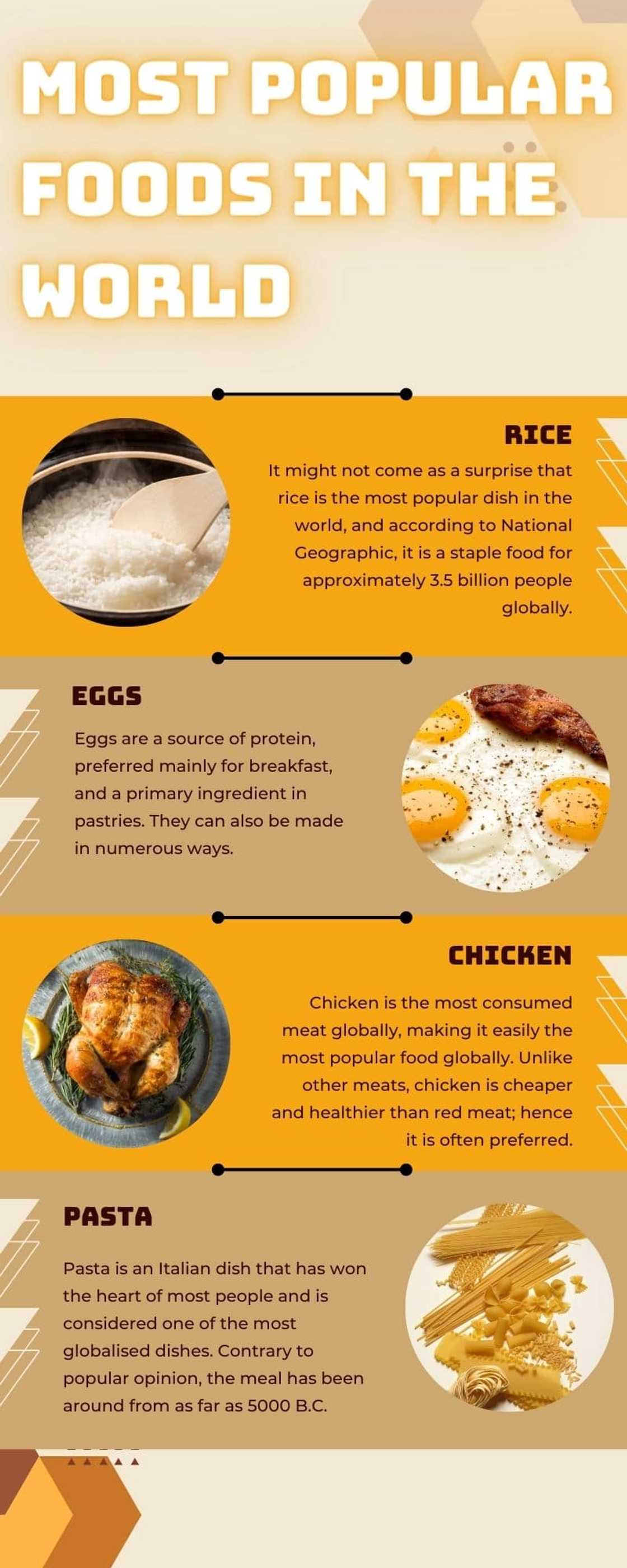 Most popular foods in the world