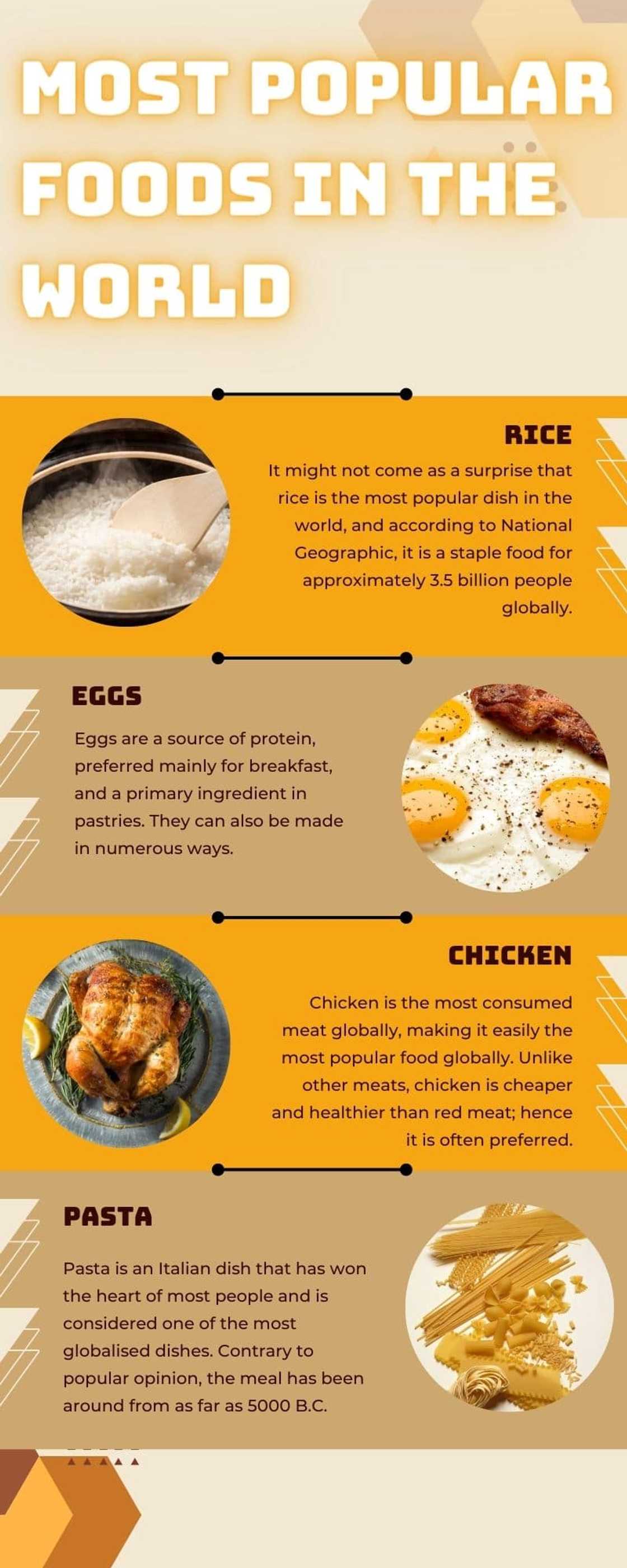 Most popular foods in the world Most popular foods in the world