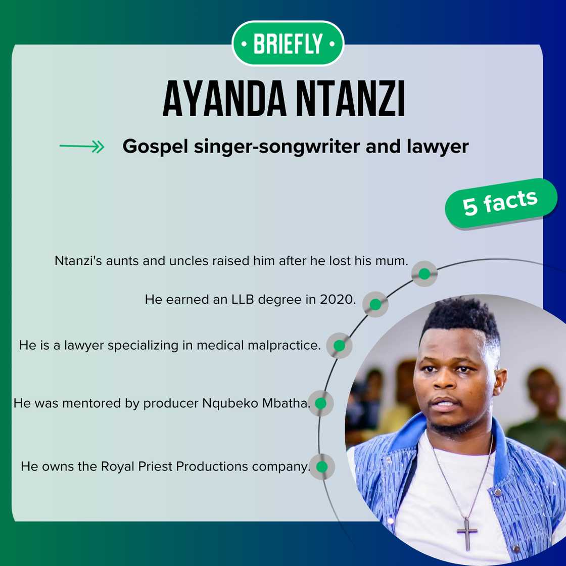 Facts about Ayanda Ntanzi