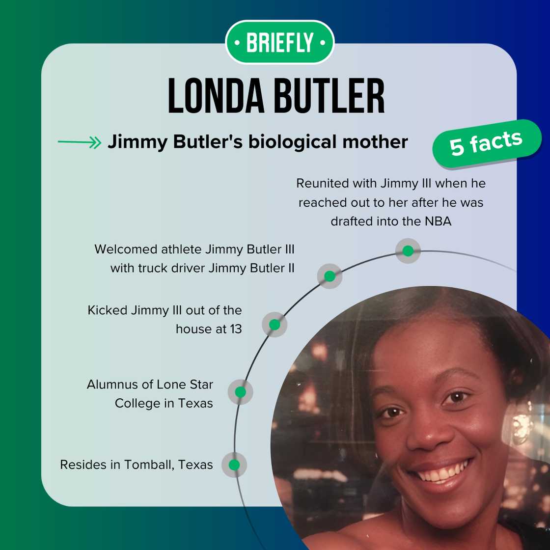Londa Butler's facts