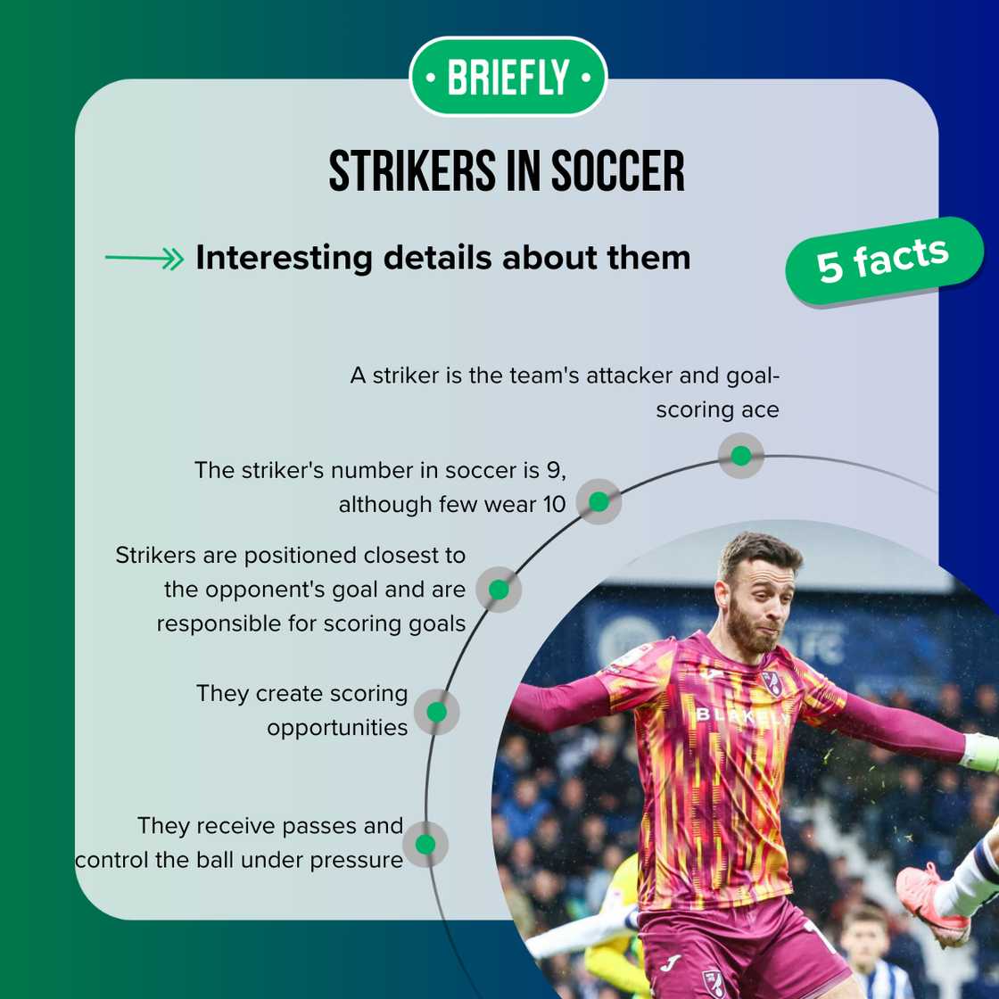 Facts about a striker in soccer