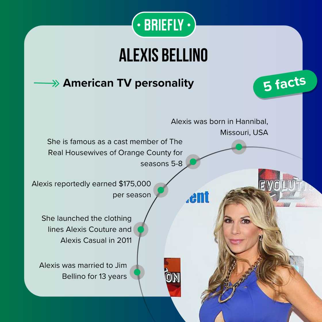 Facts about Alexis Bellino Facts about Alexis Bellino