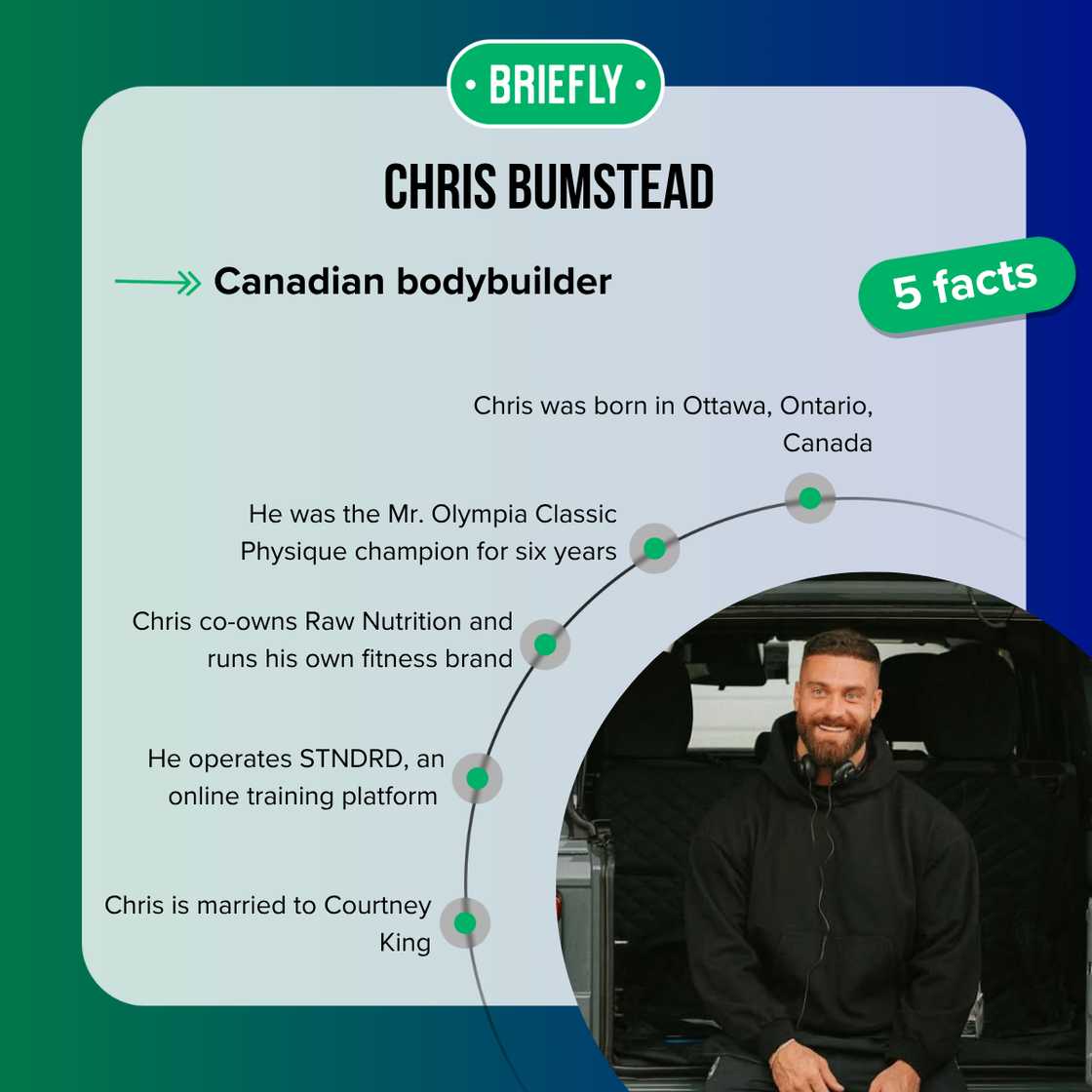 Facts about Chris Bumstead