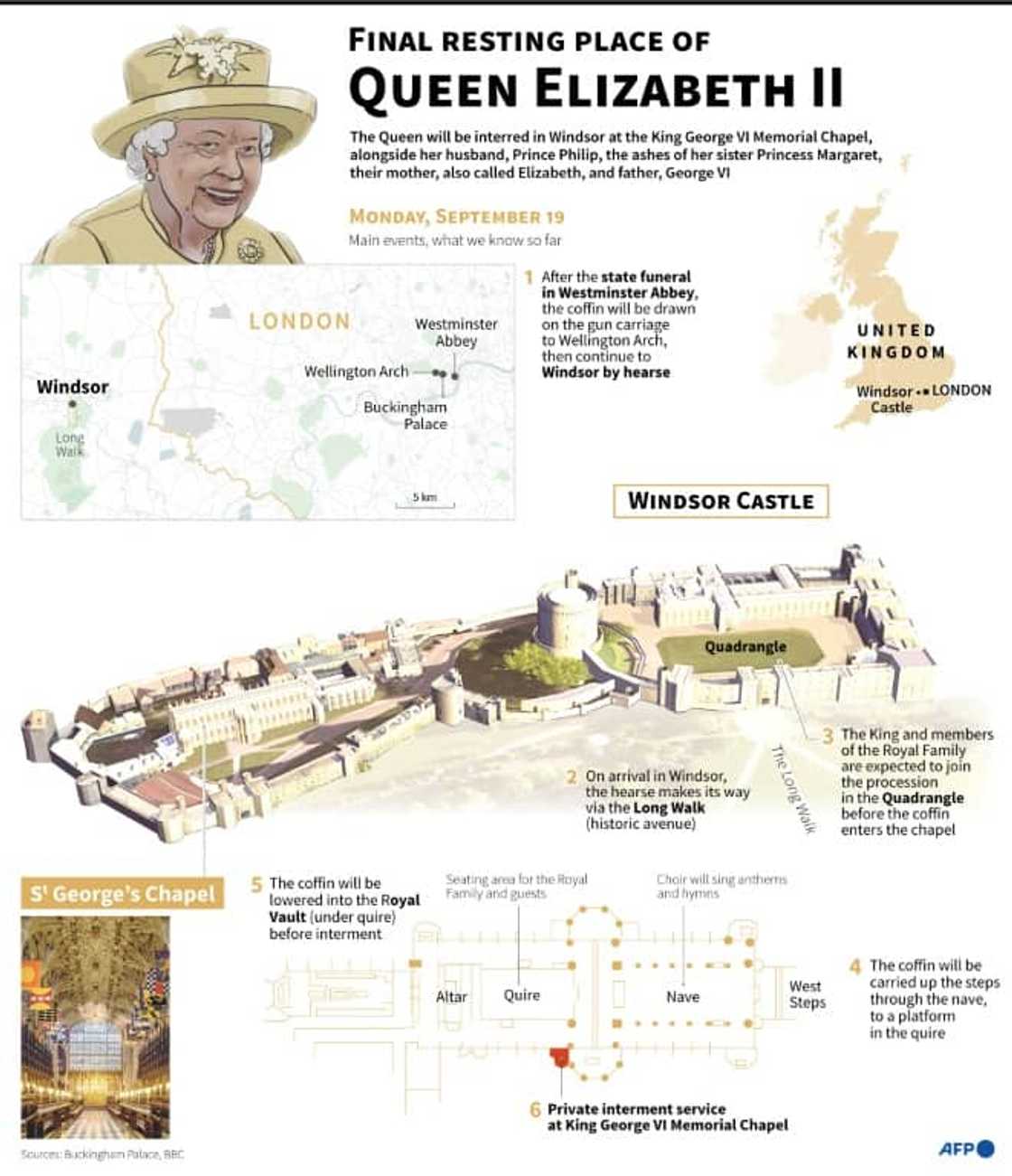 Final resting place of Queen Elizabeth II Final resting place of Queen Elizabeth II