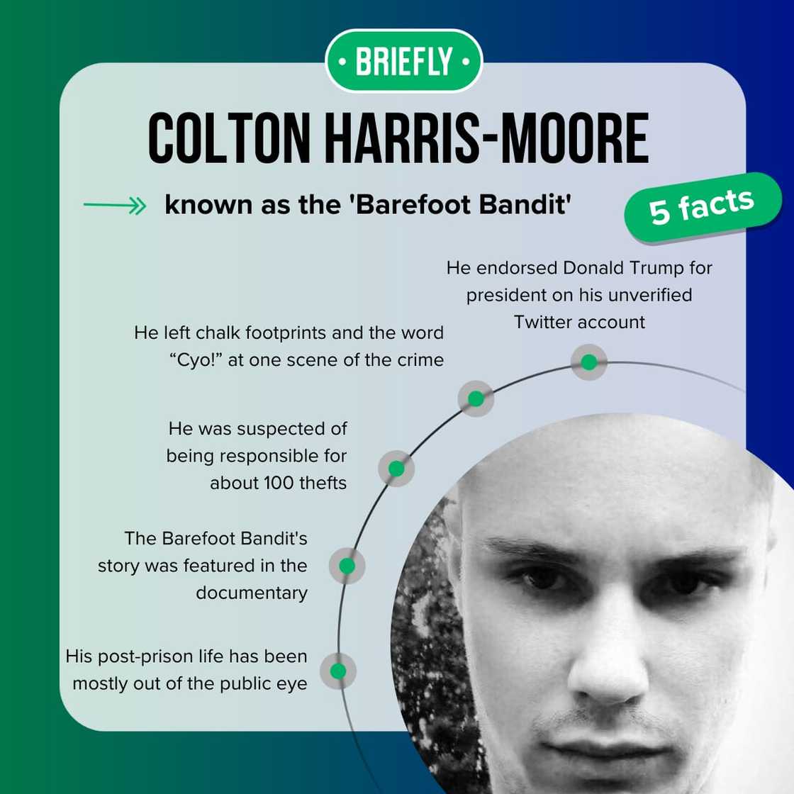 Colton Harris-Moore, known as the 'Barefoot Bandit' Colton Harris-Moore, known as the 'Barefoot Bandit'