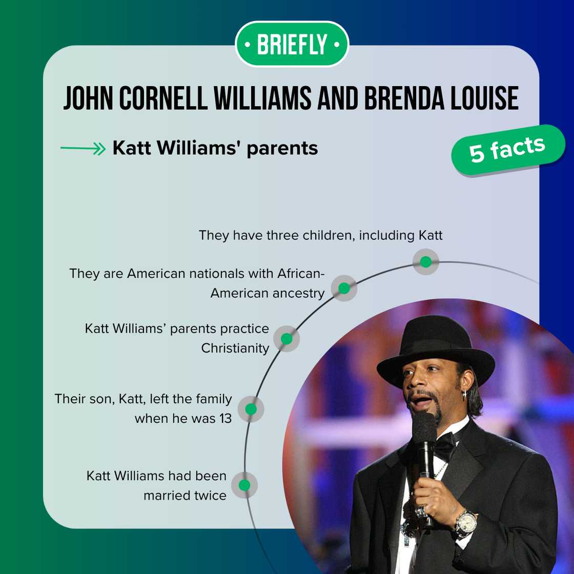 Facts about Katt Williams' parents Facts about Katt Williams' parents