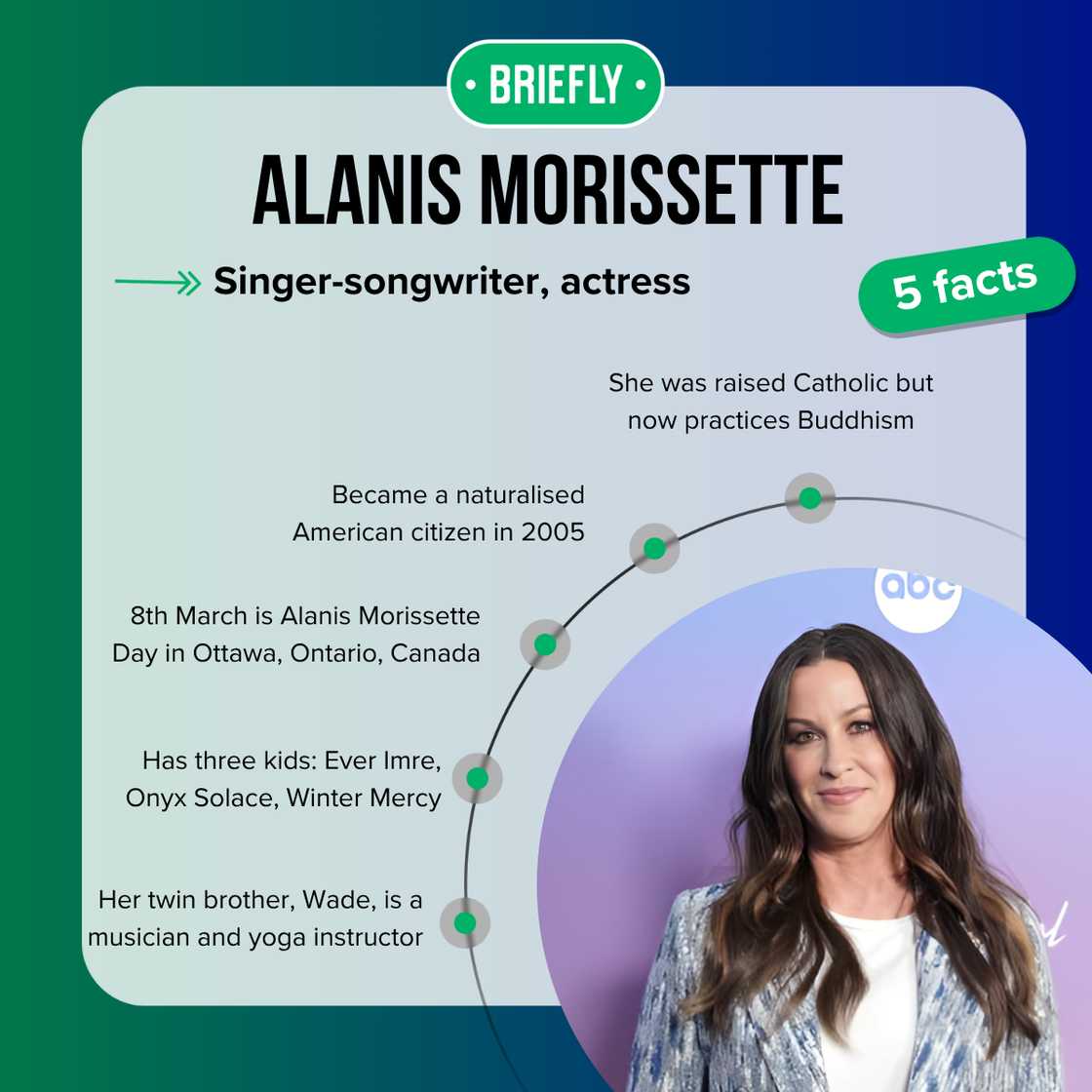 Alanis Morissette's facts