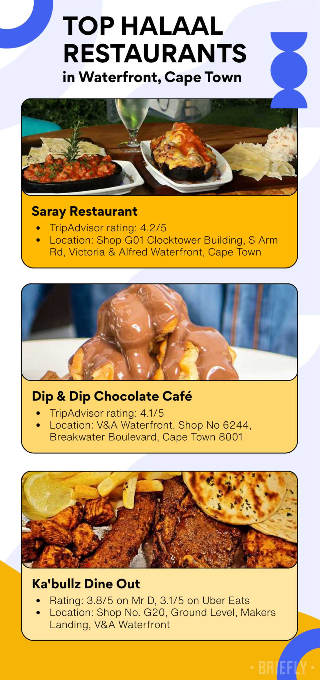 Your guide to the best halaal restaurants in Waterfront, Cape Town Your guide to the best halaal restaurants in Waterfront, Cape Town