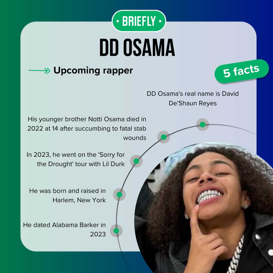 DD Osama facts