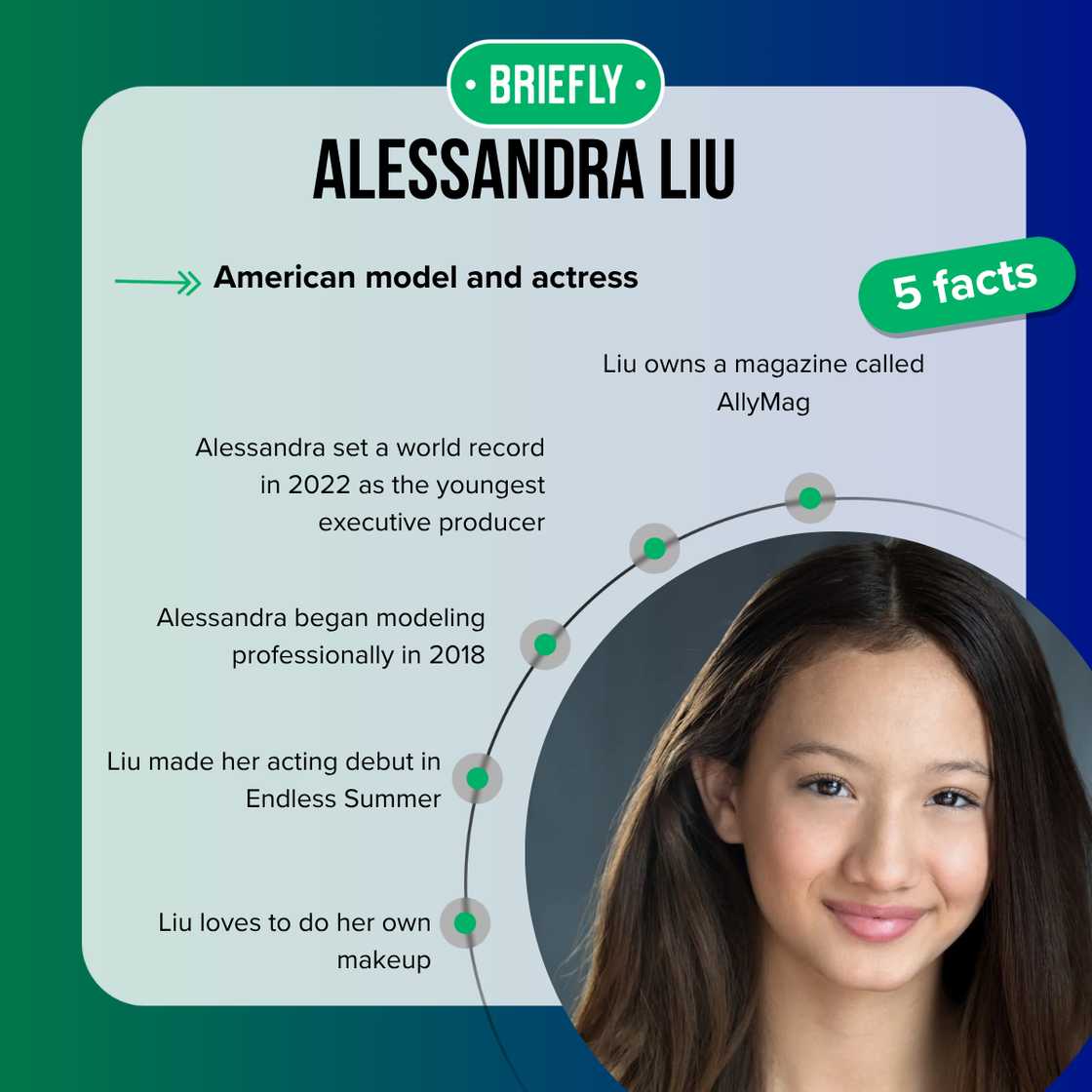 Alessandra Liu's age is 19 years