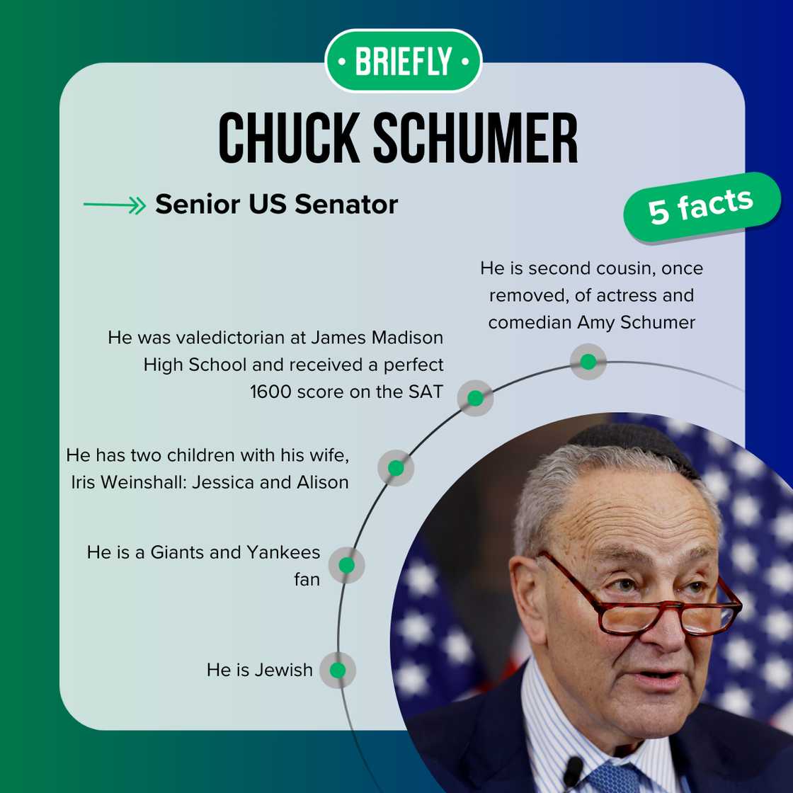 Chuck Schumer's facts Chuck Schumer's facts