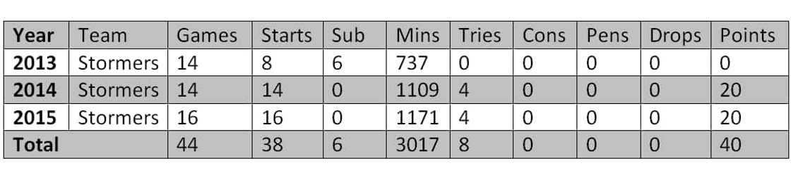 Damian de Allende biography: age, measurements, girlfriend, parents, education, current team, stats, salary and Instagram Damian de Allende biography: age, measurements, girlfriend, parents, education, current team, stats, salary and Instagram