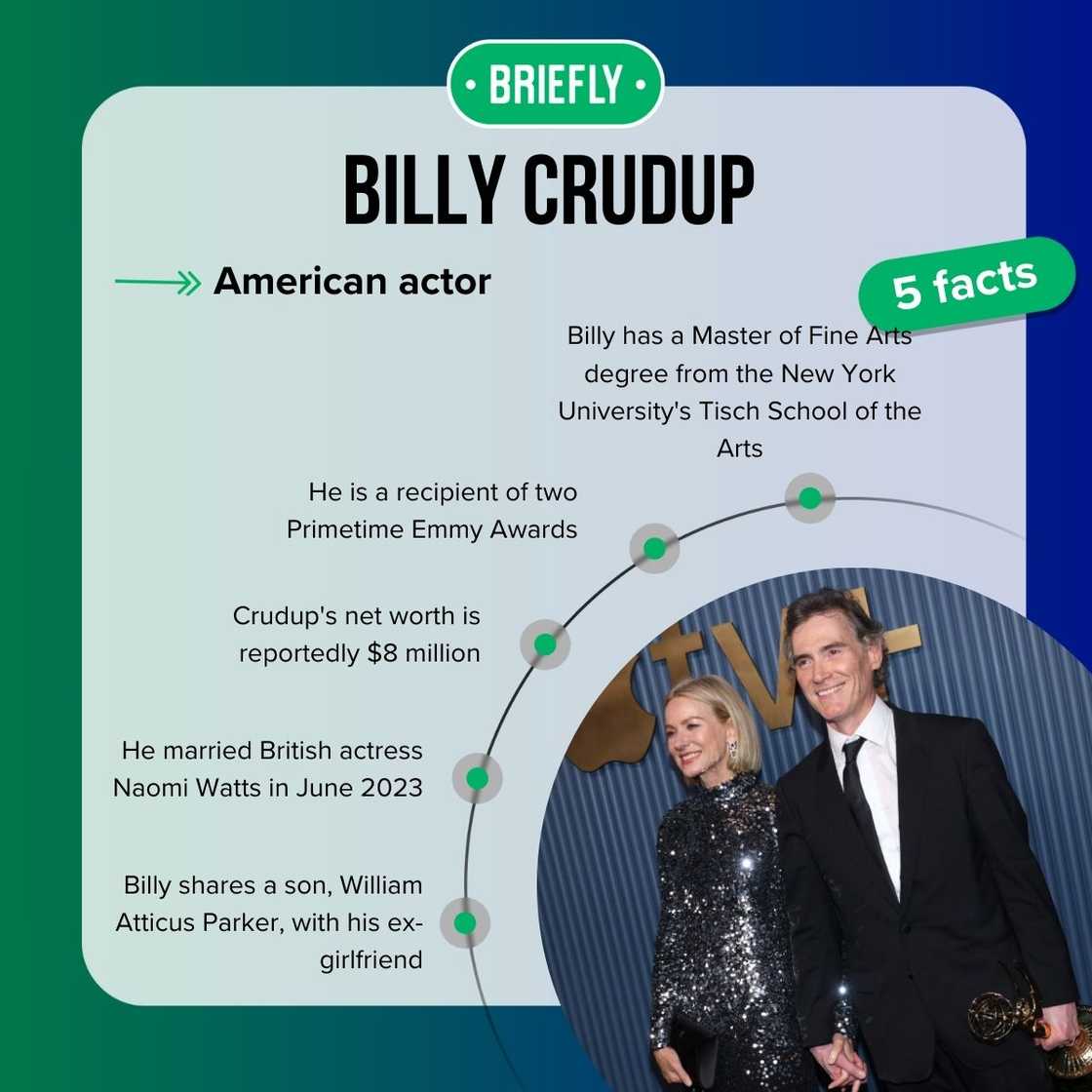 Billy Crudup's facts