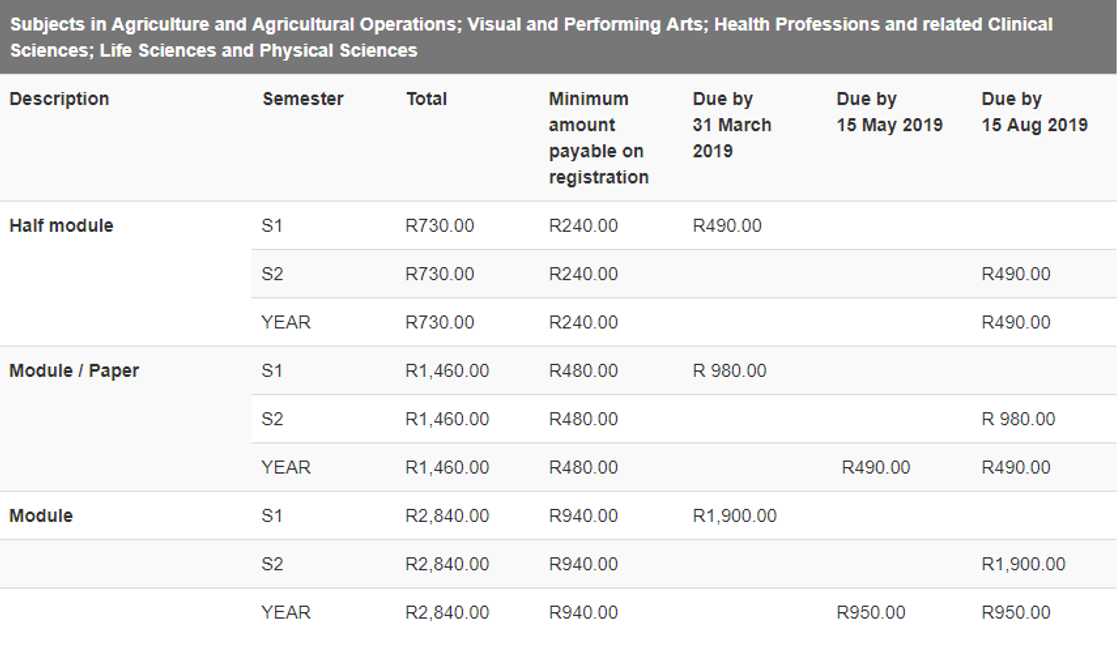 unisa fees payment unisa fees payment