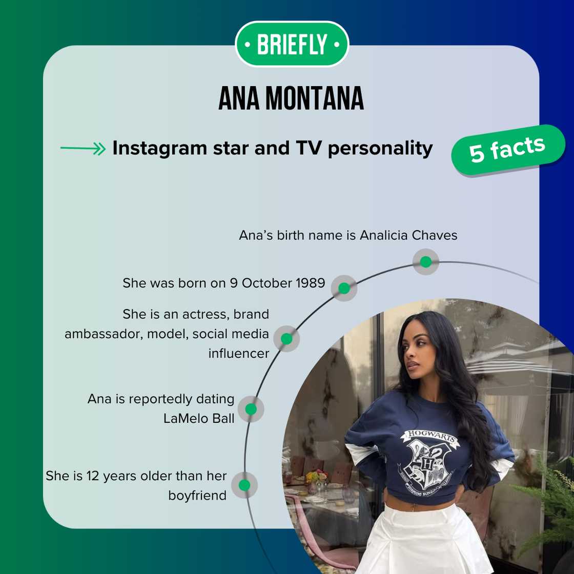 Facts about Ana Montana