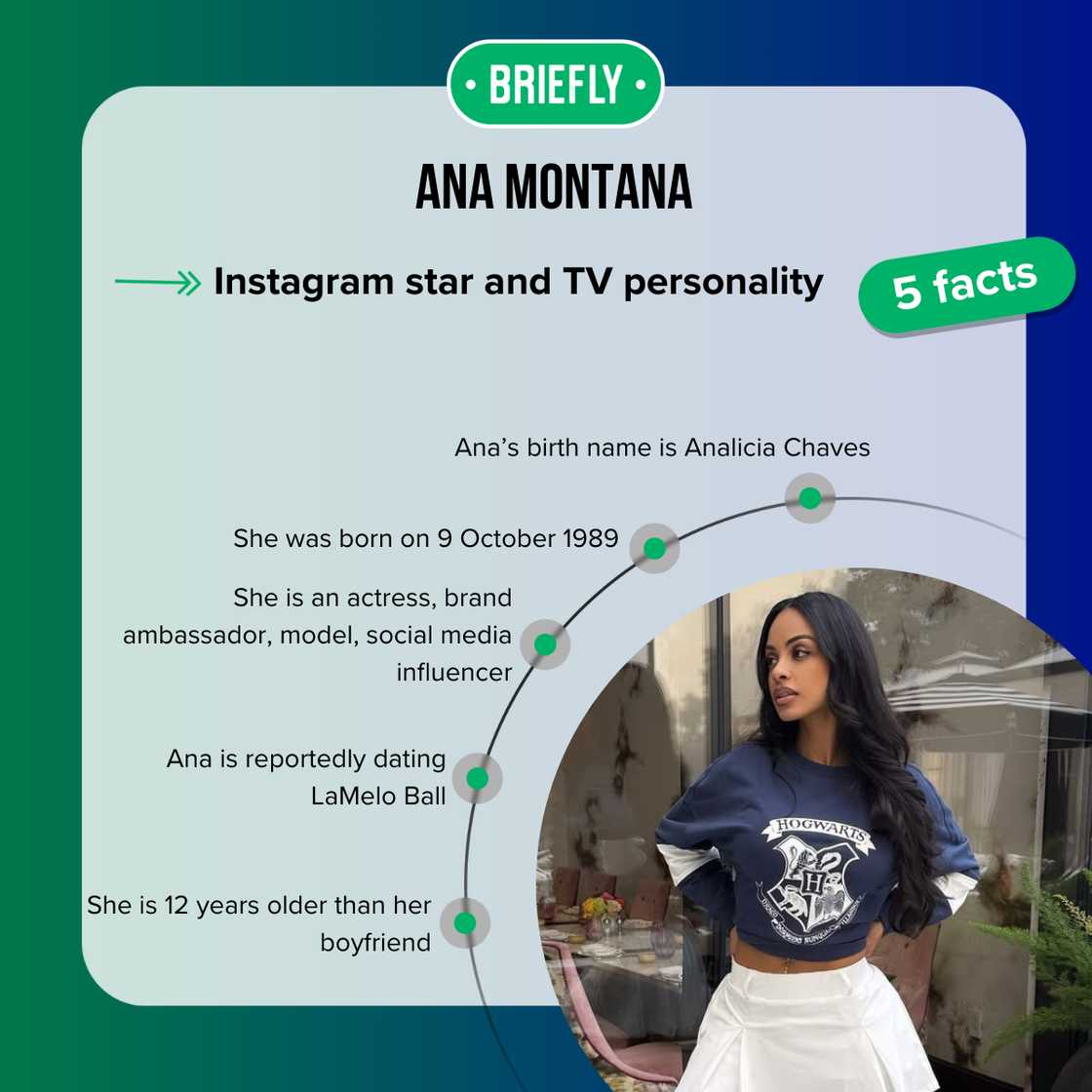 Facts about Ana Montana Facts about Ana Montana