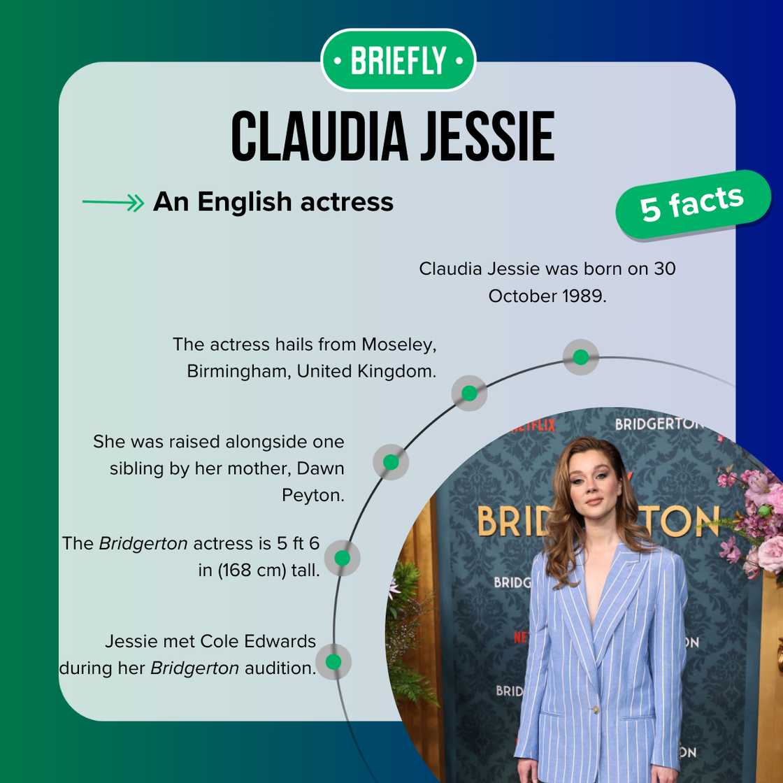 Facts about Claudia Jessie Facts about Claudia Jessie