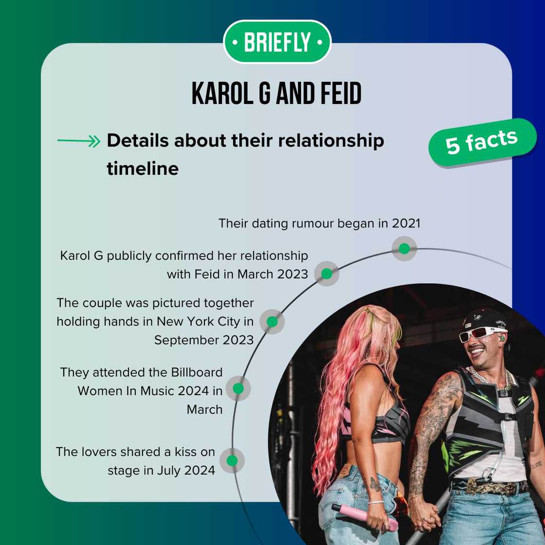 Fact about Karol G and Feid's relationship Fact about Karol G and Feid's relationship