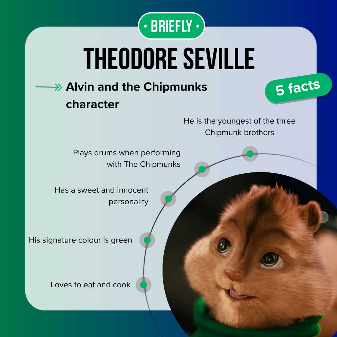 Theodore Seville's facts Theodore Seville's facts