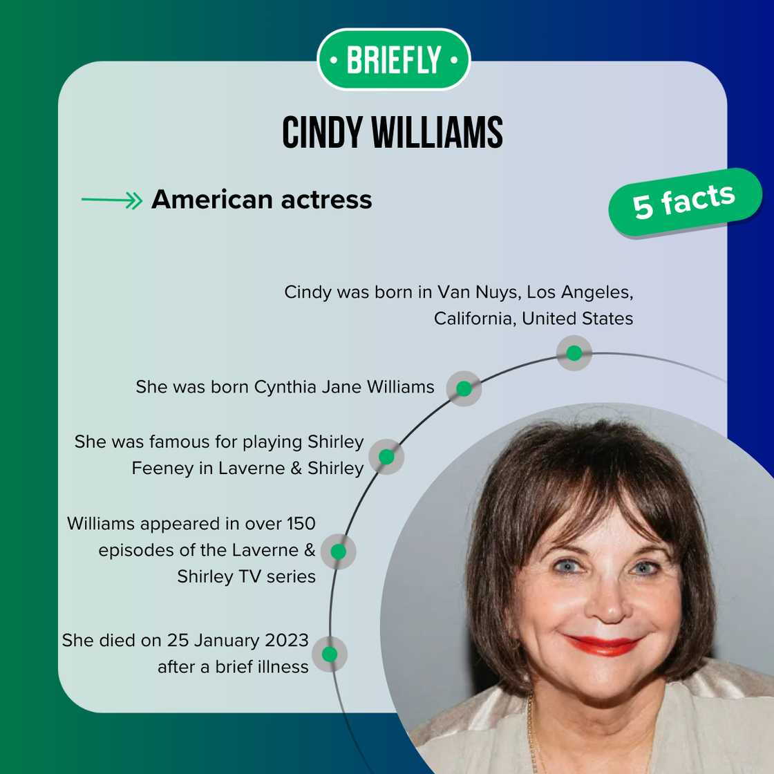 Facts about Cindy Williams Facts about Cindy Williams