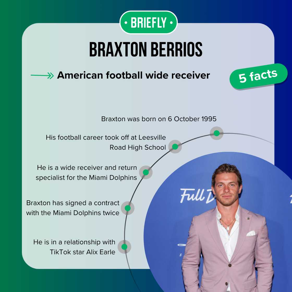 Braxton Berrios' facts