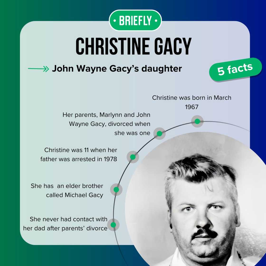 Christine Gacy's top facts Christine Gacy's top facts