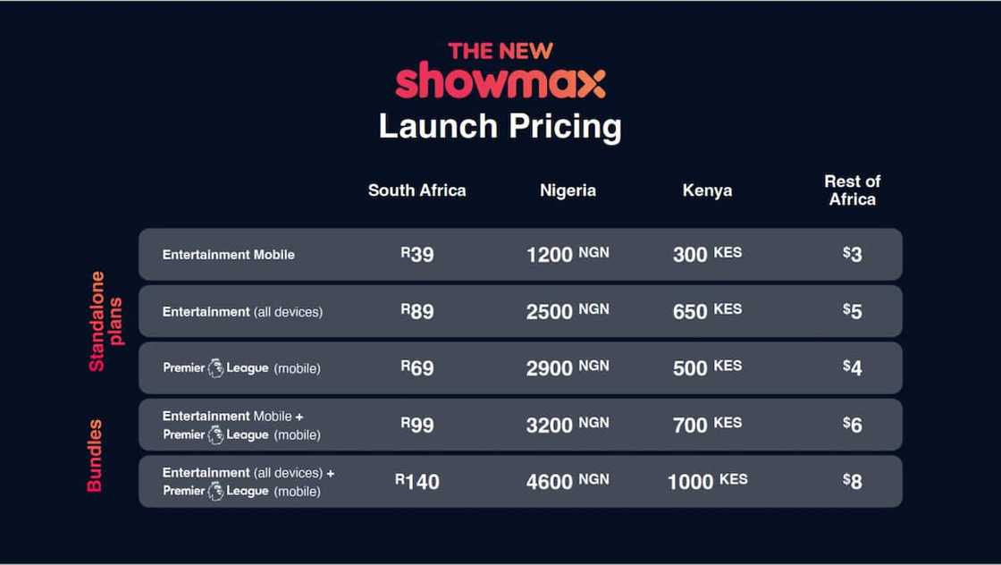 Showmax packages, prices & plans in South Africa An easy guide (2024