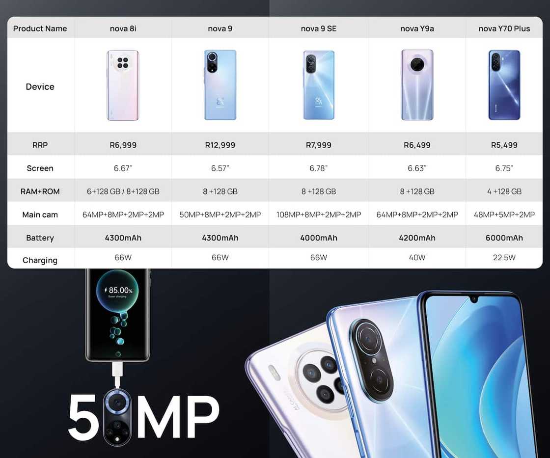 A Look at the New HUAWEI Nova Smartphones: Select Your Best HUAWEI Nova Today