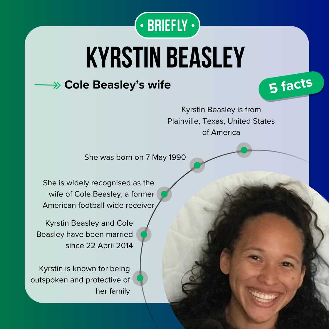 Five fast facts about Kyrstin Beasley. Five fast facts about Kyrstin Beasley.