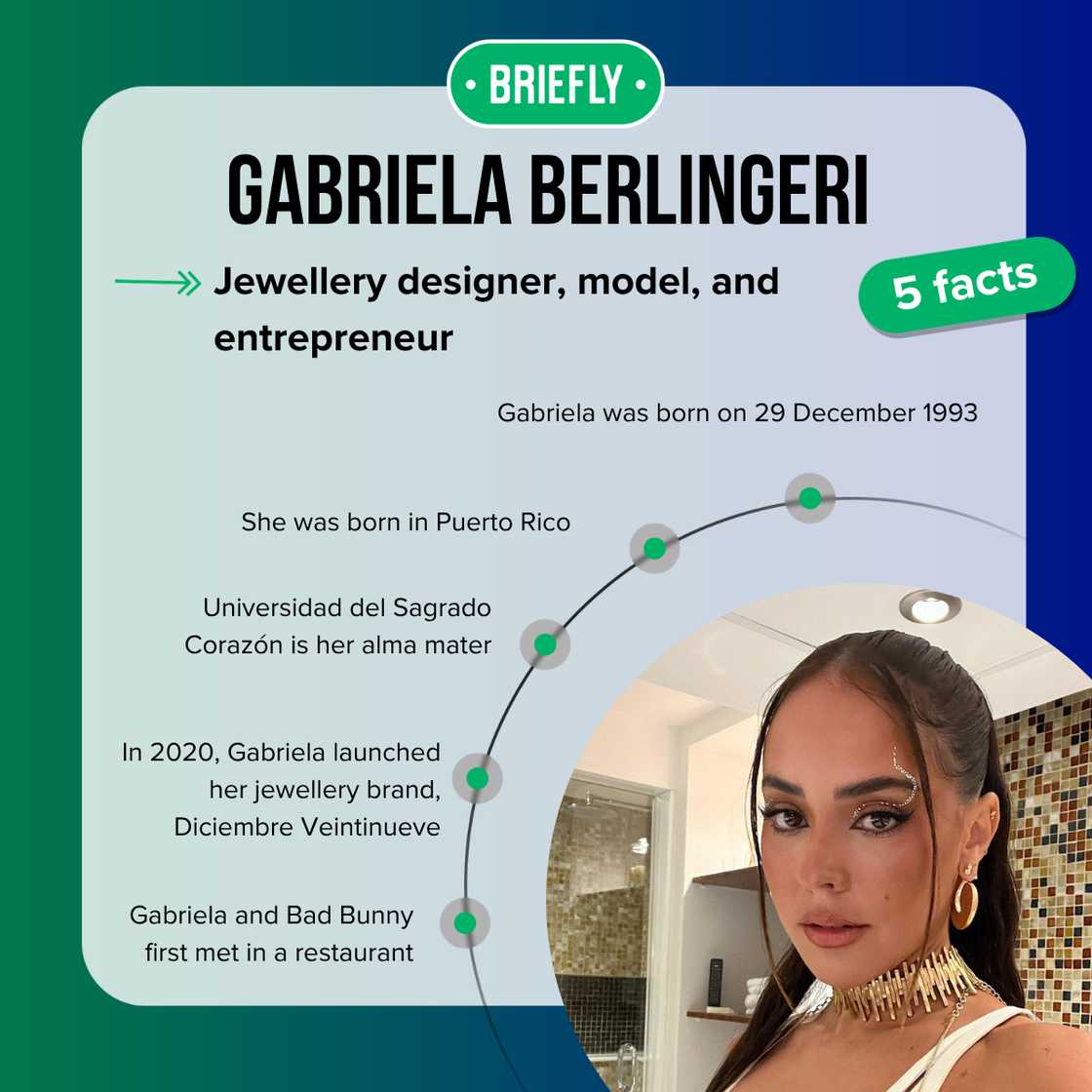 Top 5 facts about Gabriela Berlingeri