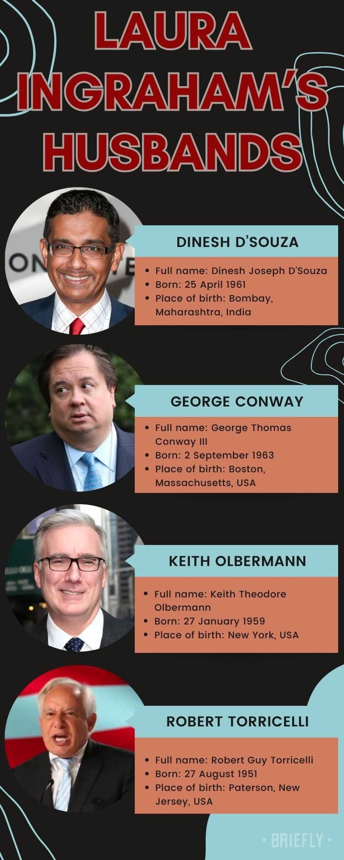 Laura Ingraham’s husbands Laura Ingraham’s husbands