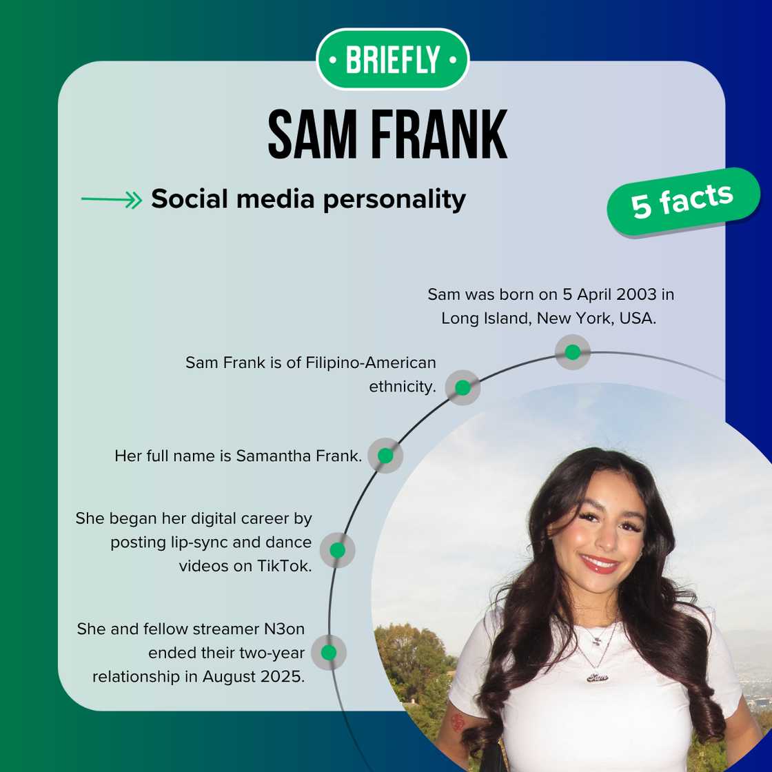 Five facts about TikToker Sam Frank