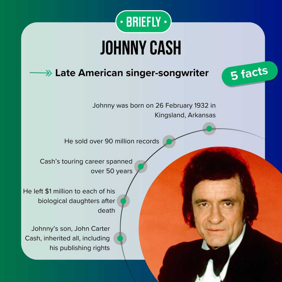 Johnny Cash's facts Johnny Cash's facts