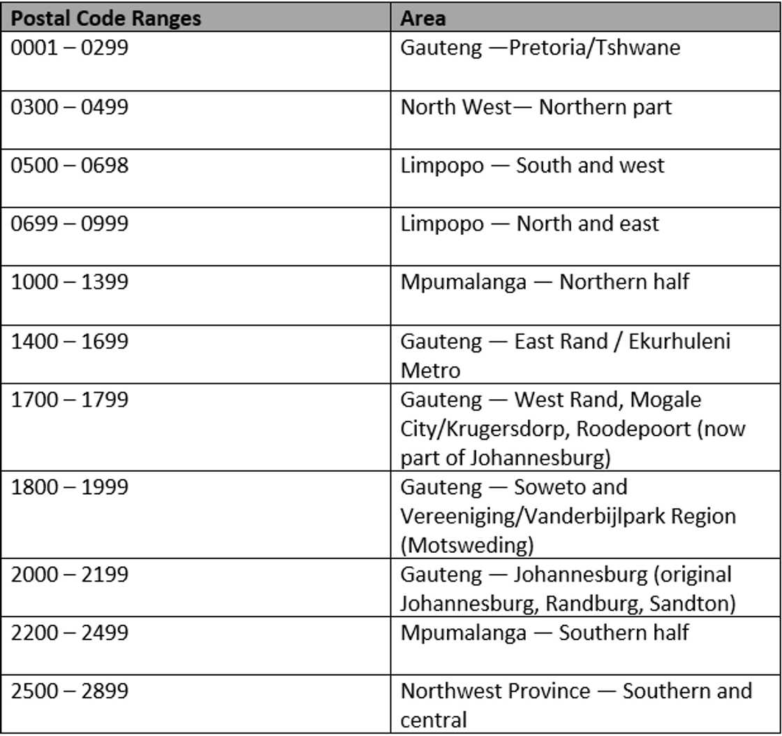 SA postal codes ranges