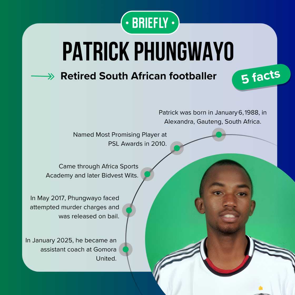 Five facts about Patrick Phungwayo