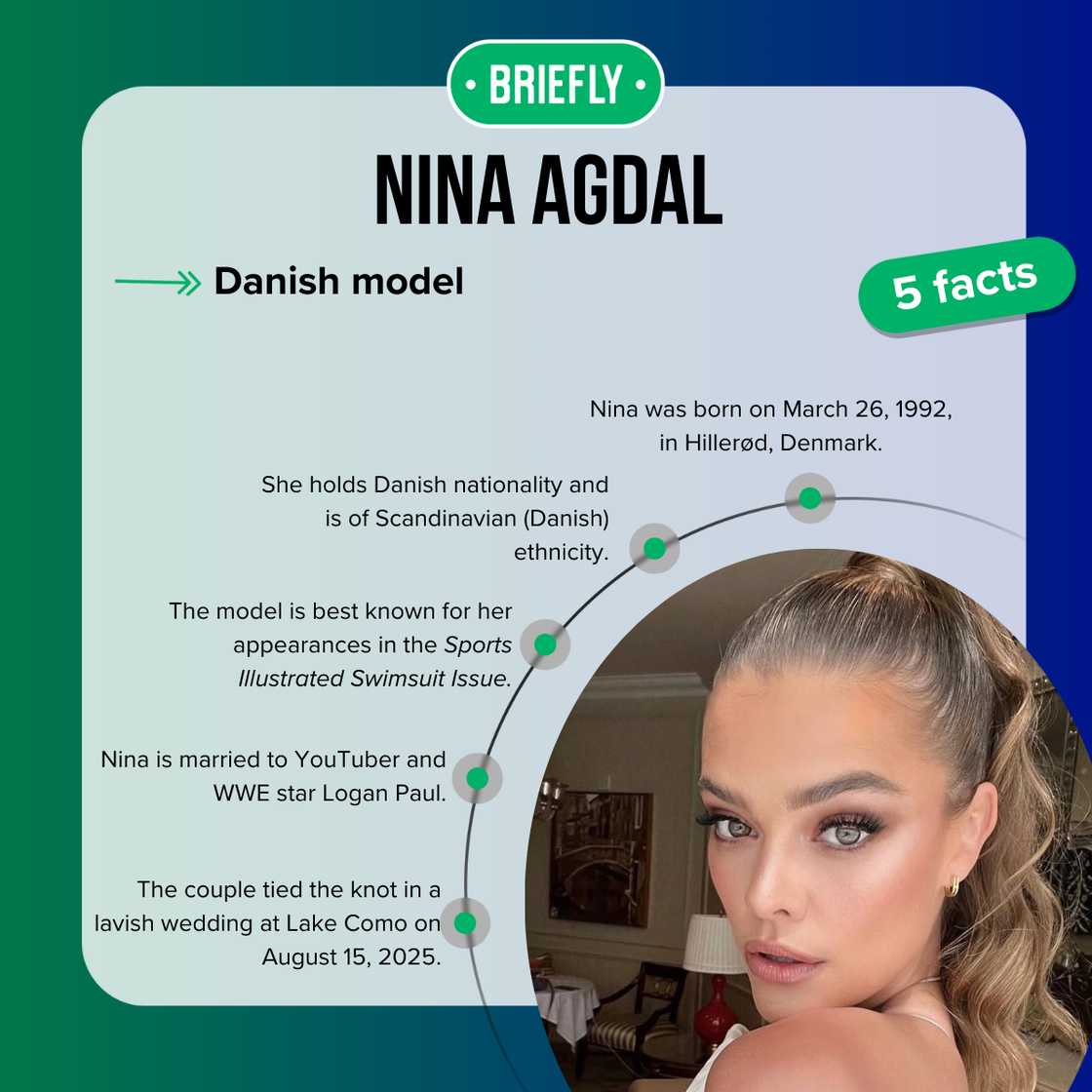 Five facts about Nina Agdal Five facts about Nina Agdal