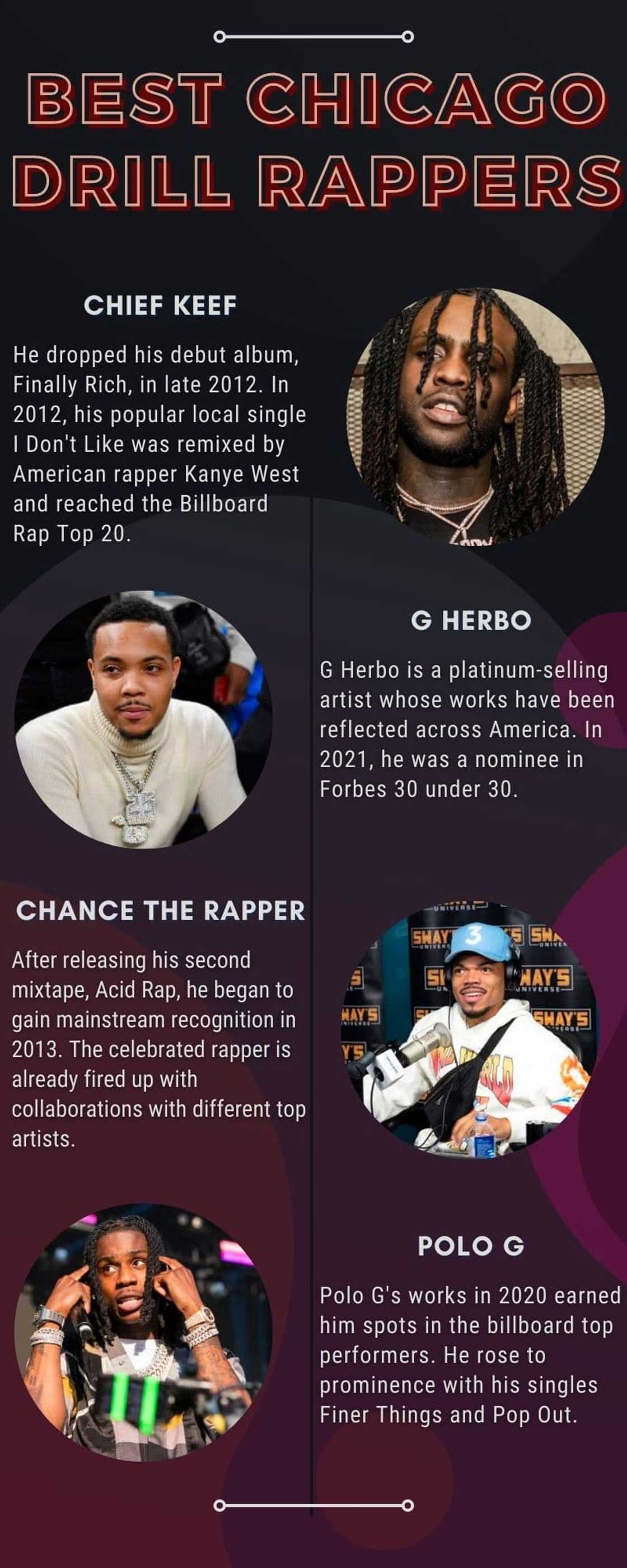 Best Chicago drill rappers Best Chicago drill rappers