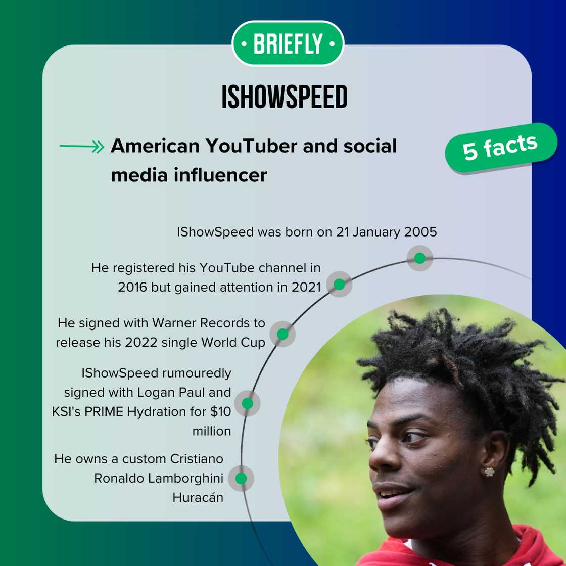 Facts about IShowSpeed Facts about IShowSpeed