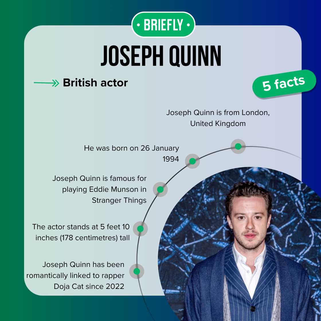 Five fast facts about Joseph Quinn. Five fast facts about Joseph Quinn.